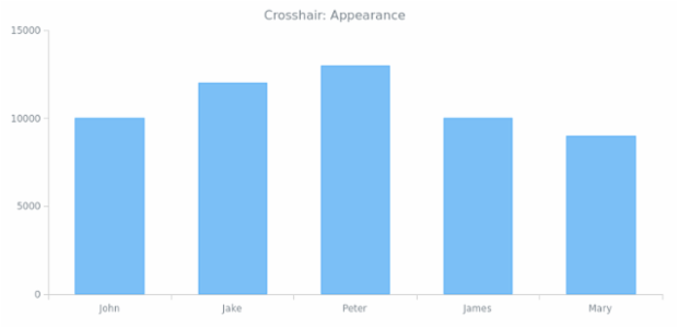 AGST Crosshair 02 created by AnyChart Team