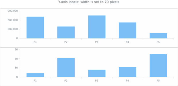 AGST Labels Formatting 13 created by AnyChart Team