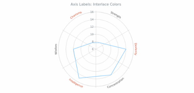 AGST Labels Formatting 18 created by AnyChart Team