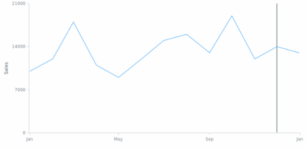AGST Line Marker 03 created by AnyChart Team