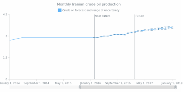 AGST Line Marker 06 created by AnyChart Team