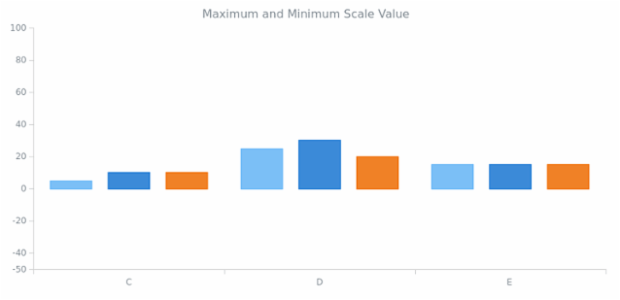 AGST Scales 06 created by AnyChart Team