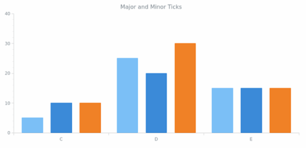 AGST Scales 08 created by AnyChart Team