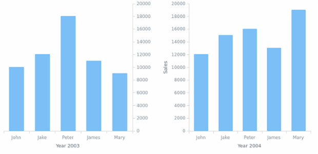 AGST Scales 11 created by AnyChart Team