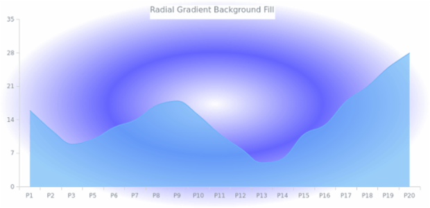 AS Background 04 created by AnyChart Team