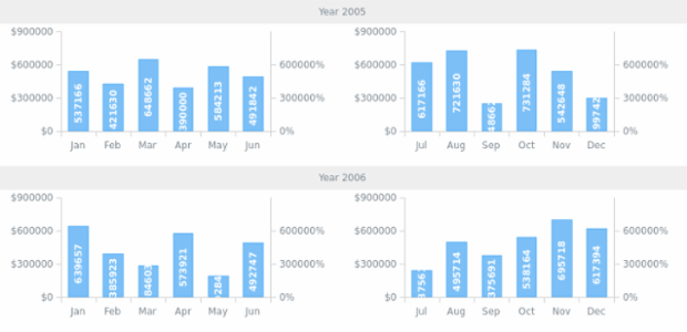 AS Themes 05 created by AnyChart Team