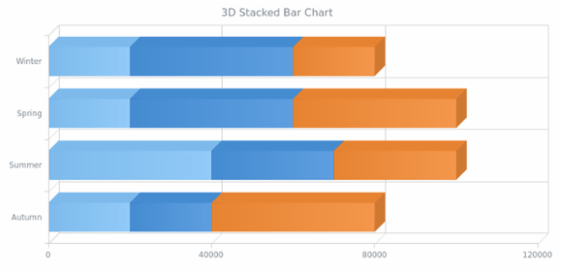 BCT 3D Stacked Bar Chart created by AnyChart Team