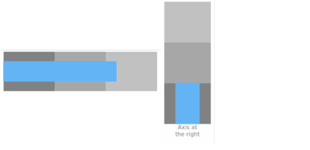 BCT Bullet Chart 04 created by AnyChart Team