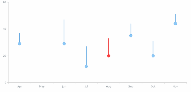 BCT Custom Drawing 01 created by AnyChart Team