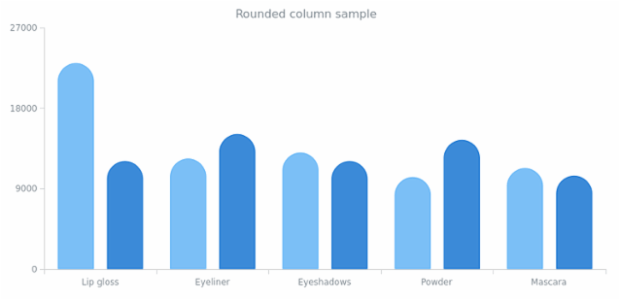 BCT Custom Drawing 02 created by AnyChart Team