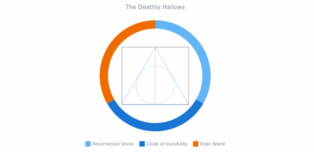 BCT Doughnut Chart 07 created by AnyChart Team