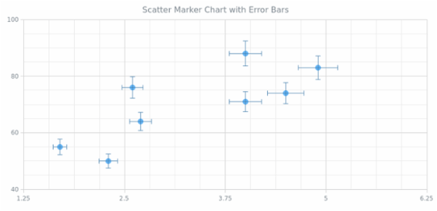 BCT Error Scatter Marker Chart created by AnyChart Team