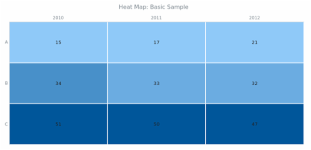 BCT Heat Map Chart 01 created by AnyChart Team