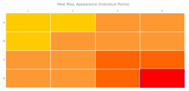 BCT Heat Map Chart 04 created by AnyChart Team