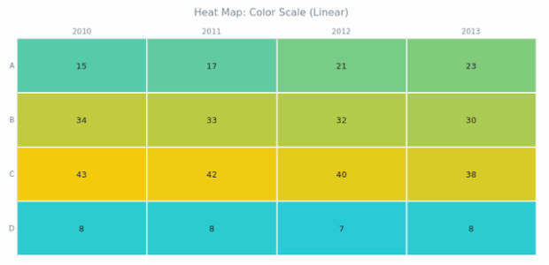 BCT Heat Map Chart 06 created by AnyChart Team