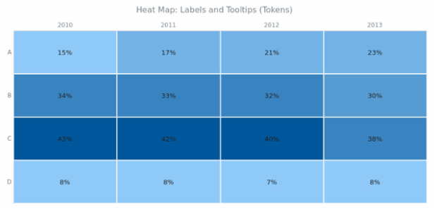 BCT Heat Map Chart 07 created by AnyChart Team