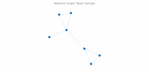 BCT Network Graph 01 created by AnyChart Team