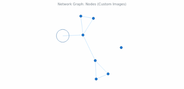 BCT Network Graph 08 created by AnyChart Team