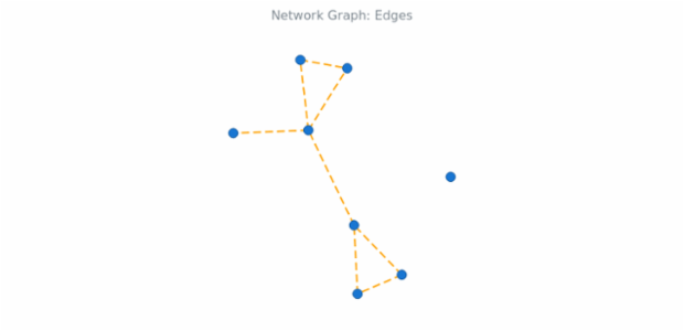 BCT Network Graph 10 created by AnyChart Team