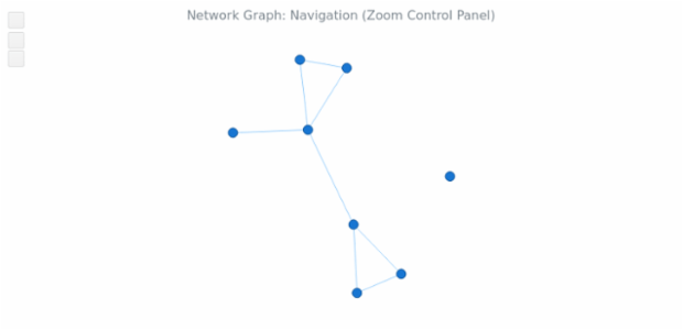 BCT Network Graph 15 created by AnyChart Team