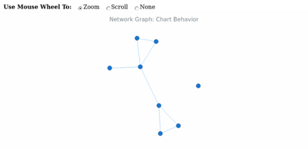 BCT Network Graph 16 created by AnyChart Team