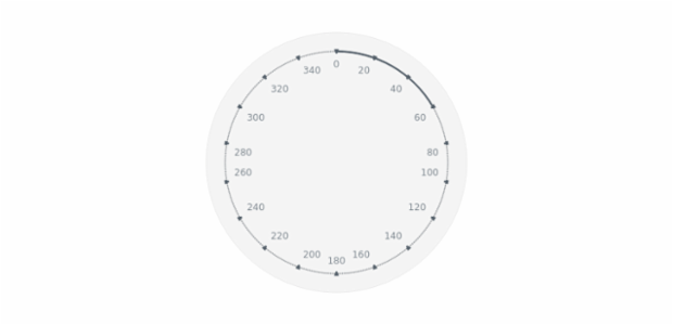BCT Pointers-and-Data Bar 01 created by AnyChart Team