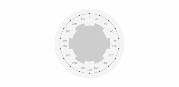 BCT Pointers-and-Data Knob 10 created by AnyChart Team