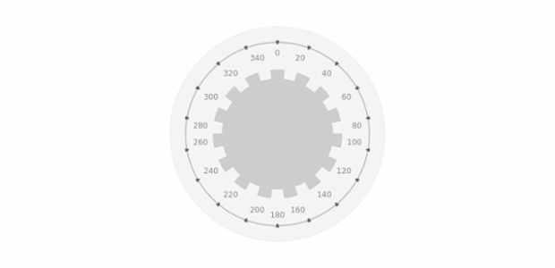 BCT Pointers-and-Data Knob 11 created by AnyChart Team