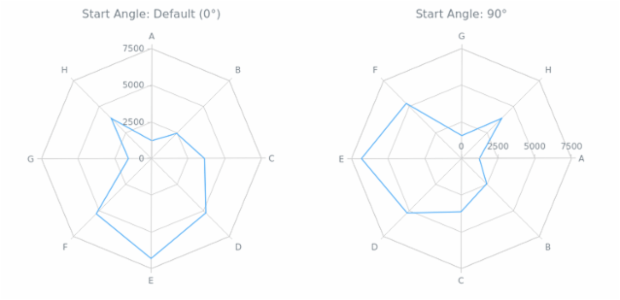 BCT Radar Chart 02 created by AnyChart Team