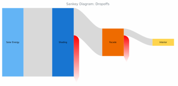 BCT Sankey Diagram 06 created by AnyChart Team