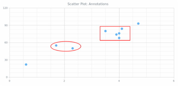 BCT Scatter Chart 05 created by AnyChart Team