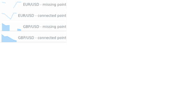 BCT Sparkline Chart 07 created by AnyChart Team