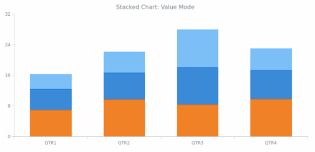 BCT Stacking 01 created by AnyChart Team