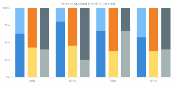 BCT Stacking 03 created by AnyChart Team