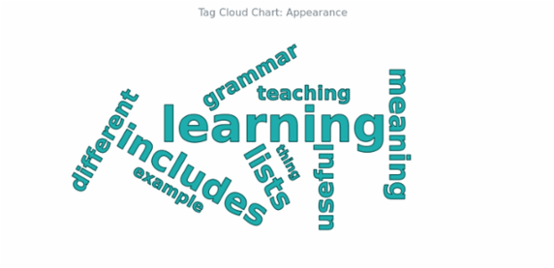 BCT Tag Cloud Chart 04 created by AnyChart Team