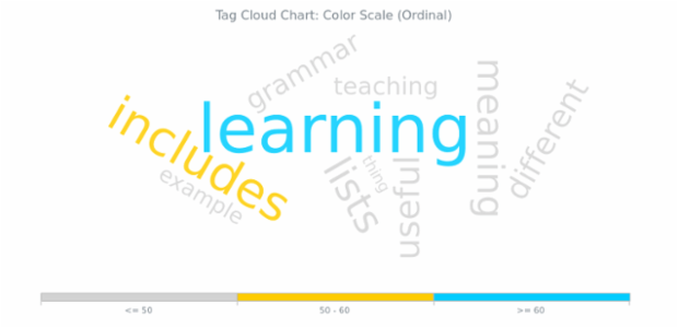 BCT Tag Cloud Chart 06 created by AnyChart Team