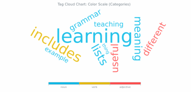 BCT Tag Cloud Chart 07 created by AnyChart Team