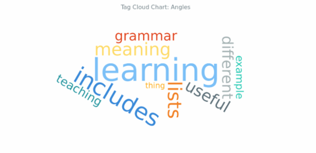 BCT Tag Cloud Chart 08 created by AnyChart Team