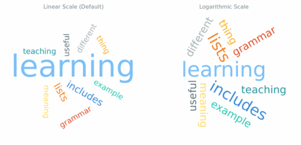 BCT Tag Cloud Chart 12 created by AnyChart Team