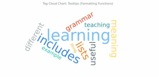 BCT Tag Cloud Chart 14 created by AnyChart Team