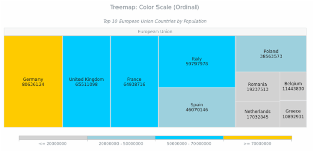 BCT Treemap Chart 07 created by AnyChart Team