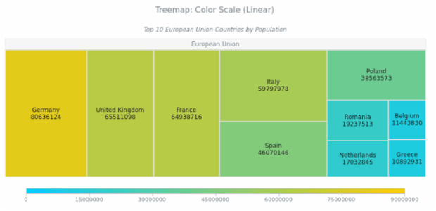 BCT Treemap Chart 08 created by AnyChart Team