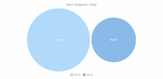 BCT Venn Diagram 02 created by AnyChart Team