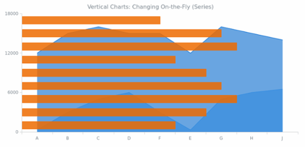 BCT Vertical 02 created by AnyChart Team