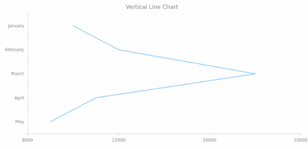 BCT Vertical Line Chart created by AnyChart Team
