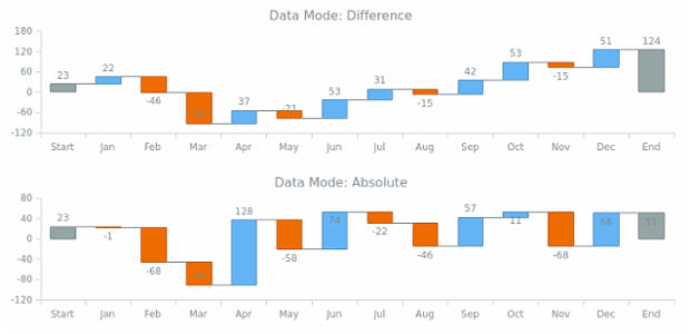BCT Waterfall Chart 02 created by AnyChart Team