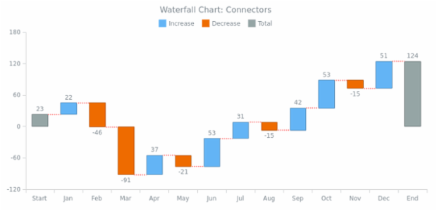 BCT Waterfall Chart 05 created by AnyChart Team