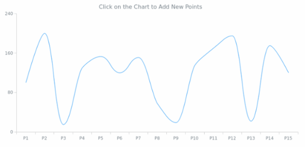 CMN Event Listener 01 created by AnyChart Team