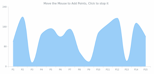 CMN Event Listener 04 created by AnyChart Team