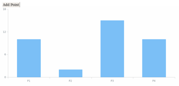 CRUD 05 created by AnyChart Team